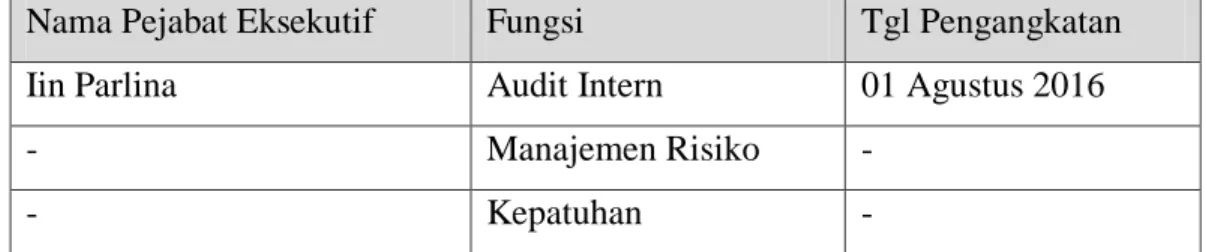 Tabel 3. Daftar Susunan Pejabat Eksekutif 