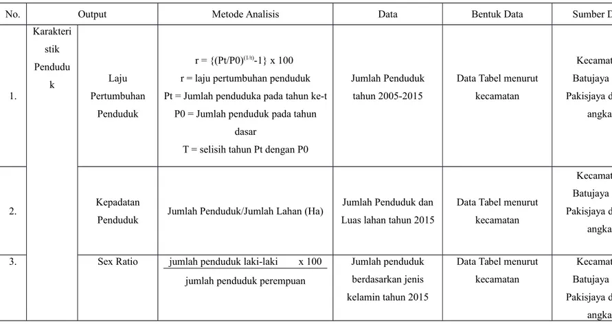 Tabel Matriks Aspek Kependudukan Kecamatan Batujaya dan Kecamatan Pakisjaya