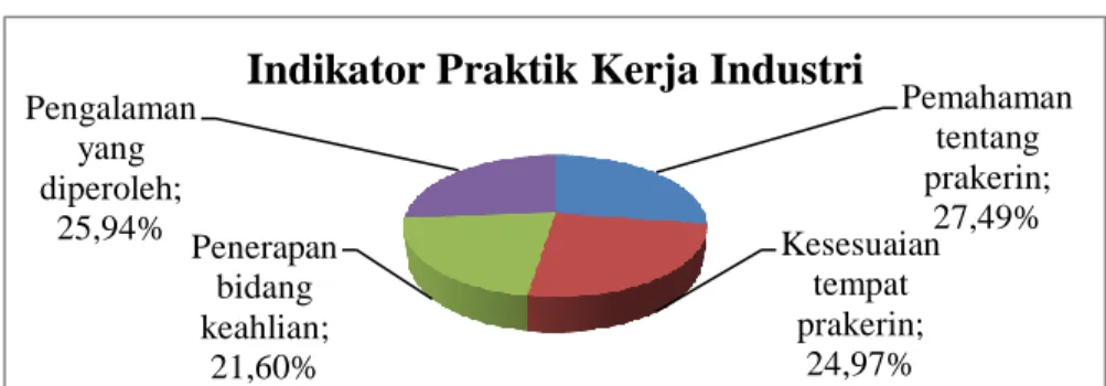 Tabel 18. Hasil Analisis Deskriptif 