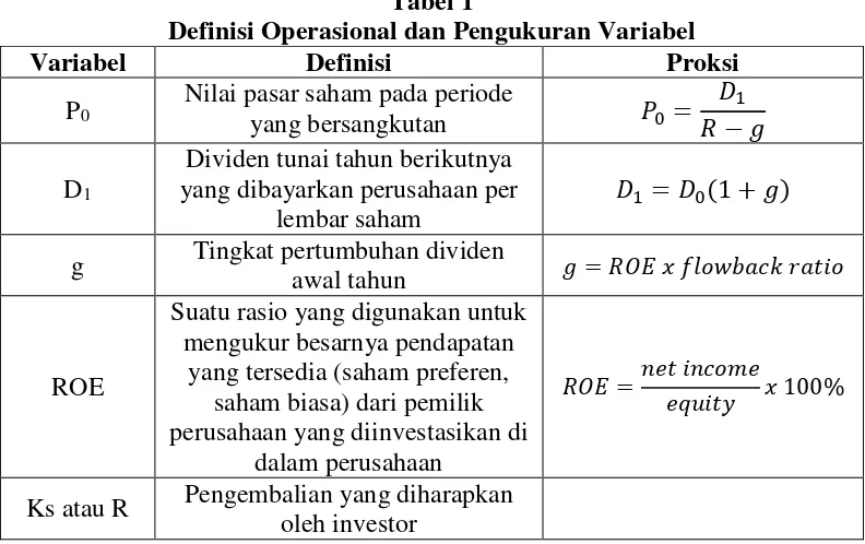 Tabel 1 Definisi Operasional dan Pengukuran Variabel 