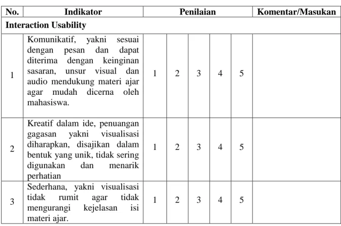 Tabel 3.2. Aspek Penilaian Ahli MediaTerhadap Multimedia