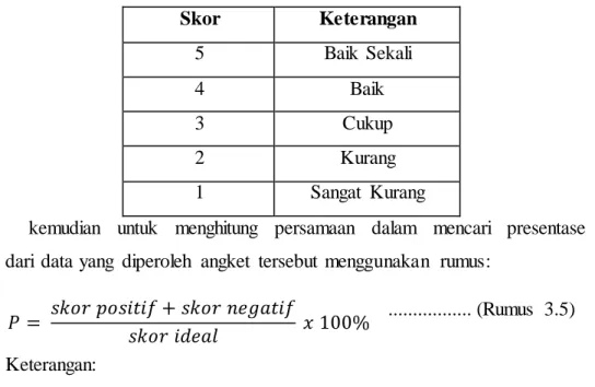 Tabel 3. 8 Kriteria  Interpretasi  Skor  Besar Presentase  Interpretasi 