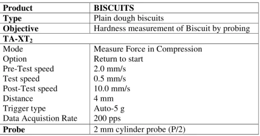 Tabel 2. Spesifikasi probe dan setting untuk produk biskuit 