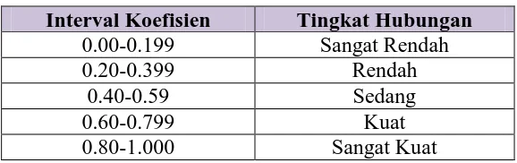 Tabel 3.7  