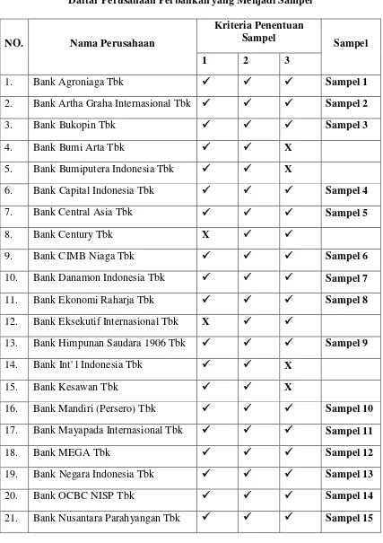 Tabel 3.1 Daftar Perusahaan Perbankan yang Menjadi Sampel 
