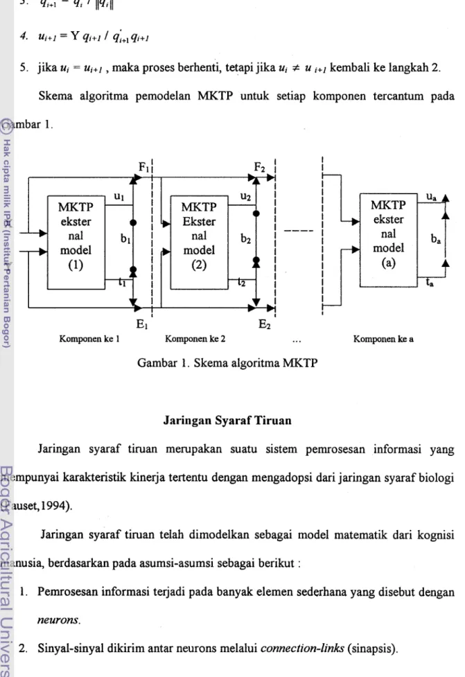 Gambar  1.  Skema algoritma MKTP 
