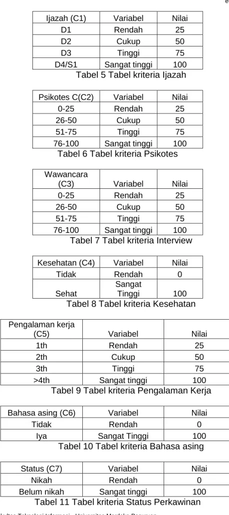 Tabel 10 Tabel kriteria Bahasa asing 
