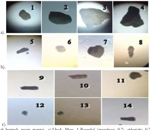 Gambar  3.  Bentuk-bentuk  pasir  pantai,  a).Lhok  Mee;  1.Rounded  (roundness:  0,7;  sphericity:  0,7)  2.Well  Rounded  (roundness: 0,9; sphericity: 0,7) 3