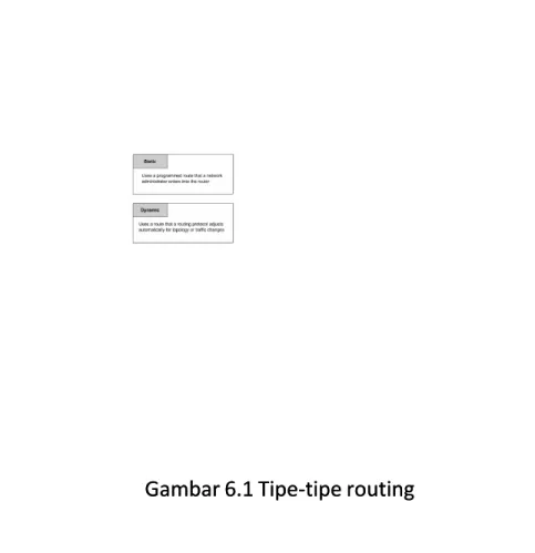 Gambar 6.1 Tipe-tipe routingGambar 6.1 Tipe-tipe routing