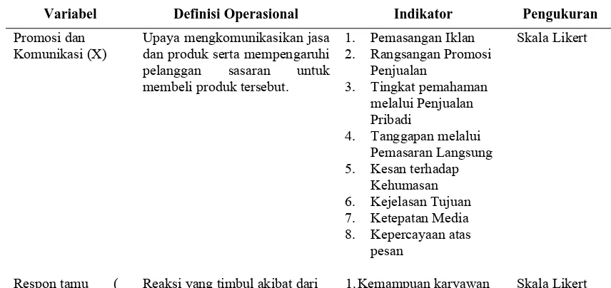 Tabel 3.1 Definisi Operasional Variabel Penelitian Hipotesis Pertama  