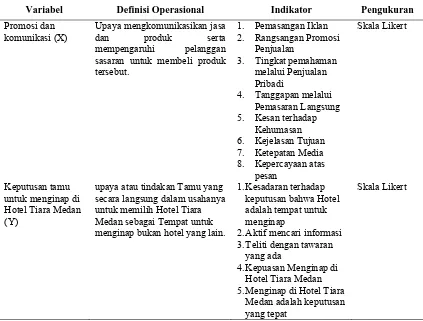 Tabel 3.2 Definisi Operasional Variabel Penelitian Hipotesis Kedua   