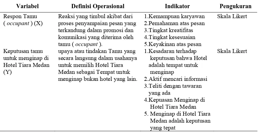 Tabel 3.3 Definisi Operasional Variabel Penelitian Hipotesis Ketiga  