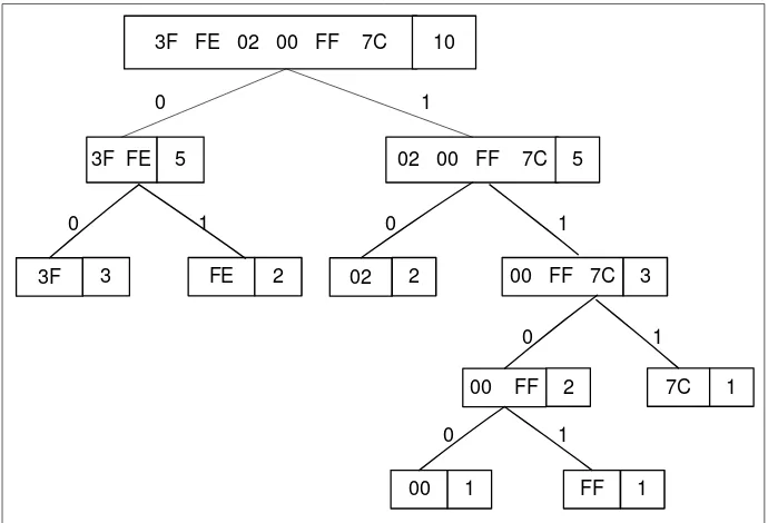 Tabel 2.5 Tabel Hasil Kode Shannon-Fano 