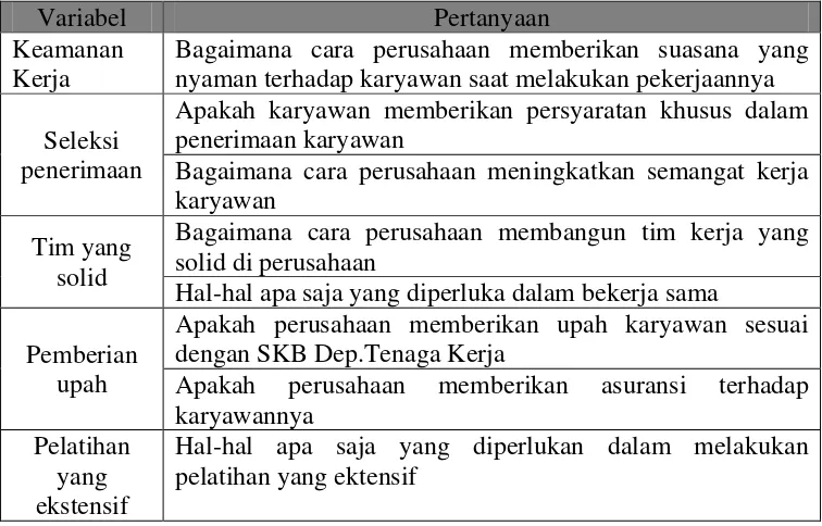 Tabel 3.4. Prosedur Pembuatan Kuesioner Terbuka 