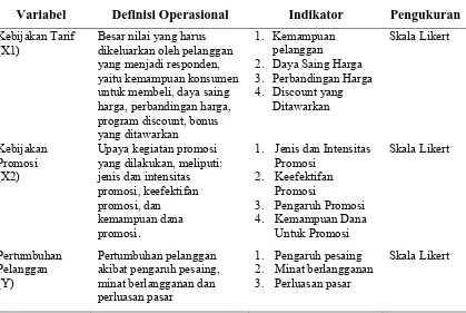 Tabel 3.3 Operasional Variabel Penelitian Hipotesis Ketiga 