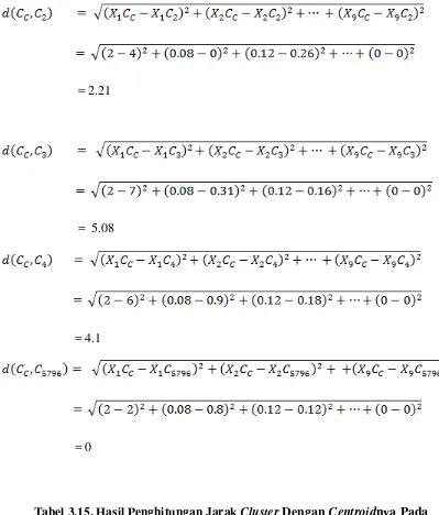 Tabel 3.15. Hasil Penghitungan Jarak Cluster Dengan Centroidnya Pada 