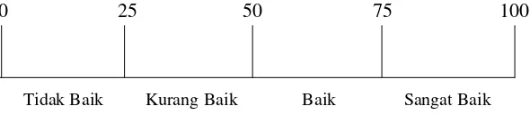 Tabel 3.1 Klasifikasi perhitungan berdasarkan rating scale 
