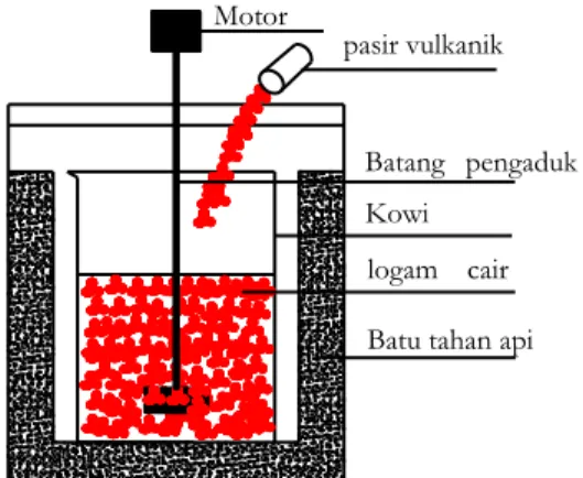 Gambar 2. Ukuran Spesimen uji tarik 