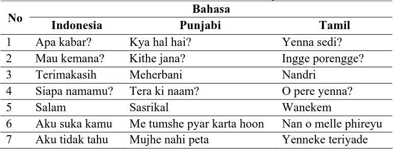 Tabel 5 Kosa Kata Bahasa Punjabi Dan Tamil Bahasa 