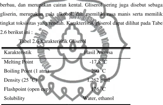 Tabel 2.6 Karakteristik Gliserol 