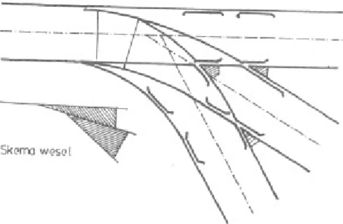 Gambar 8.12 menunjukan gambar wesel dan skema weselnya untuk wesel searah terqeser.
