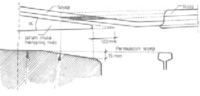 Gambar   8.8   menunjukkan   perbedaan   ketinggian   antara   pemukaan   atas   ujung   jarum  dengan   permukaan   atas  rel   dan   jarak   antara   rel   dengan   rel   paksa,   serta  antara  rel   paksa  dengan ujung jarum, untuk lebar sepur 1067 mm.