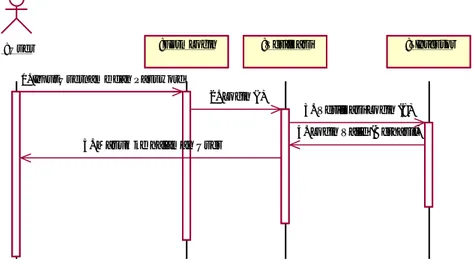 Gambar 4.6: Sequence Diagram Login User