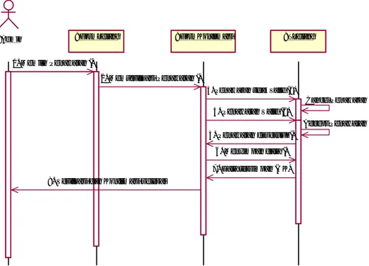 Gambar 4.8: Sequence Diagram Verifikasi