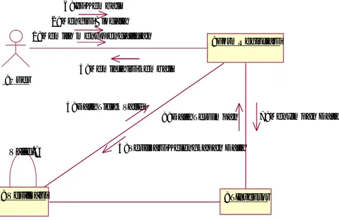 Gambar 4.9: Collaboration Diagram Pendaftaran