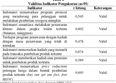 Tabel 6 Validitas Indikator Pengukuran (n=95) 
