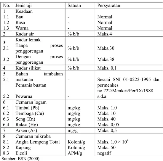 Tabel 1. Syarat mutu makanan ringan ekstrudat (SNI 01-2886-2000)  No. Jenis  uji  Satuan  Persyaratan 