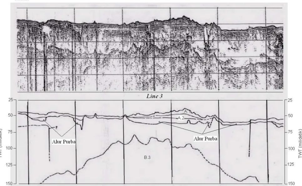 Gambar 6. Rekaman seismik memperlihatkan subsekuen A1, A2 dan B3 dan alur-alur purba