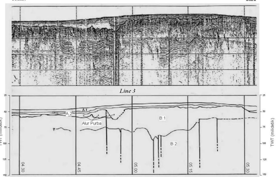 Gambar 5. Rekaman seismic memperlihatkan subsekuen A1, A2 dan subsekuen B1, B2 dan alur purba