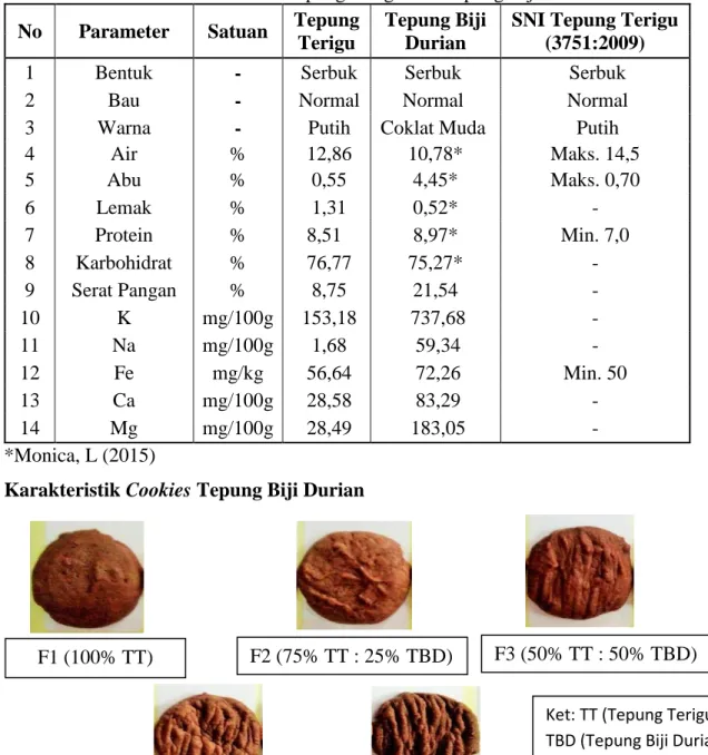 Tabel 2. Karakteristik fisik cookies tepung biji durian 