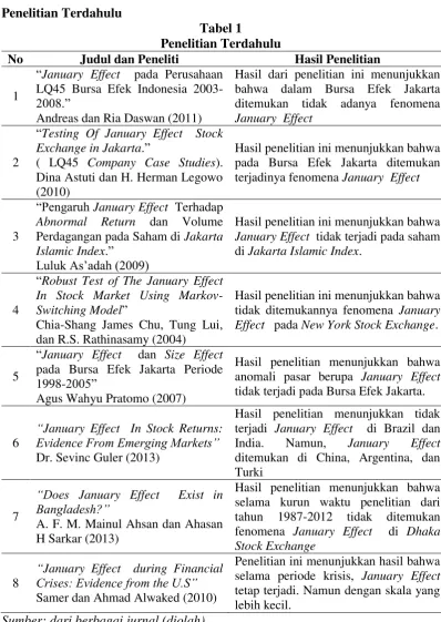 Tabel 1 Penelitian Terdahulu 