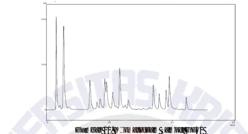 Gambar 11. Kromatogram Sampel GF40 