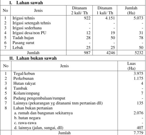 Tabel 5.   Luas Penggunaan Lahan di Kecamatan Gunung Sugih Tahun 2010  dalam hektar (Ha) 