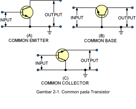 Gambar 2-1. Common pada Transistor