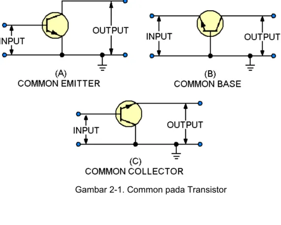 Gambar 2-1. Common pada Transistor