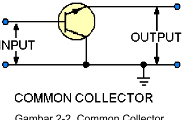 Gambar 2-2. Common Collector