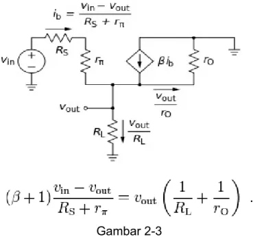 Gambar  di   atas  menunjukkan  frekuensi   rendah  hybrid-pi  model   untuk  rangkaian