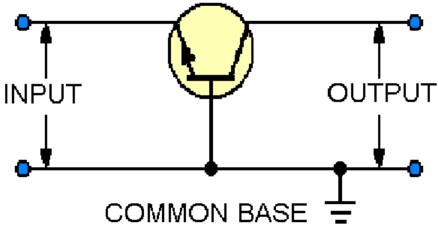 Gambar 2-4. Common Base
