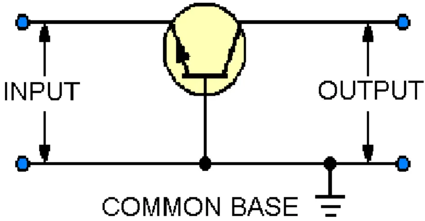 Gambar 2-4. Common Base