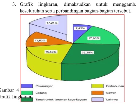 Gambar  4  Grafik lingkaran 