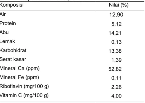 Tabel 1. Komposisi Kimia Rumput Laut 