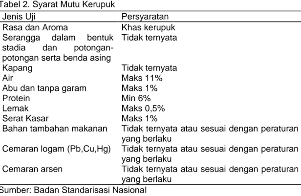 Tabel 2. Syarat Mutu Kerupuk 