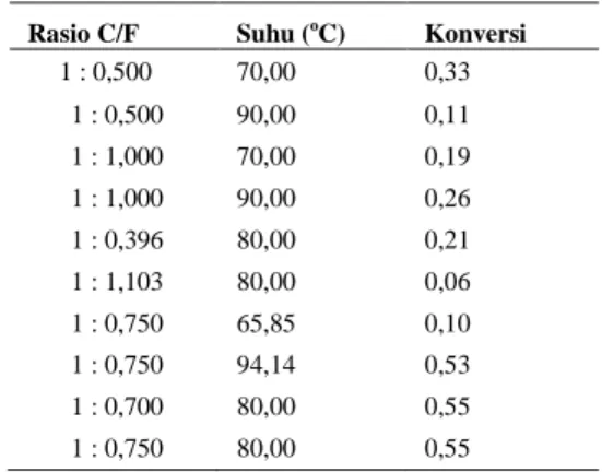 Tabel 1. Konversi pada masing-masing  variabel 