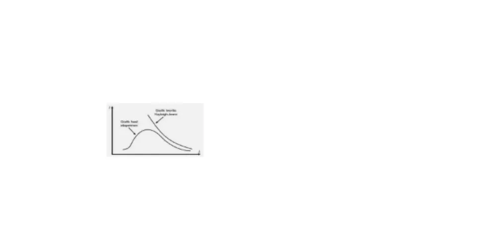 Gambar 3.7 Grafik hubungan antara Suhu dan Panjang Gelombang pada Intensitas Maksimum.