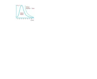 Gambar 3.10 Grafik Teori Planck
