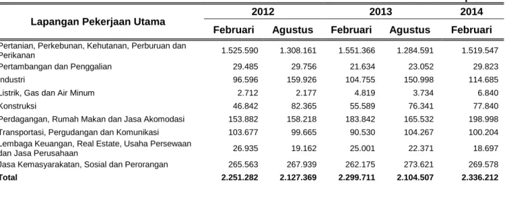 Tabel  2. Penduduk NTT Usia 15 Tahun ke Atas yang Bekerja menurut Lapangan Pekerjaan  Utama Februari 2012-Februari 2014 
